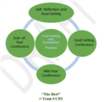 Goal-Setting Process 